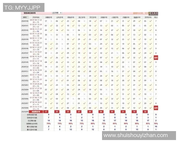 中彩网双色球图表分析与预测技巧分享助您提升购彩成功率 中彩网双色球图表分析与预测技巧分享助您提升购彩成功率