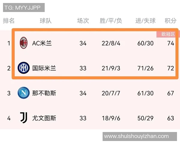 蓝黑军团连胜，皇家贝蒂斯喜迎两连胜，积分榜稳居前五