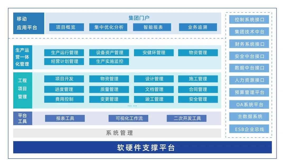 开云官方网站：《关于促进企业集团财务公司规范健康发展 提升监管质效的指导意见》答